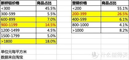 7个你一定要知道的断桥铝门窗选购指南