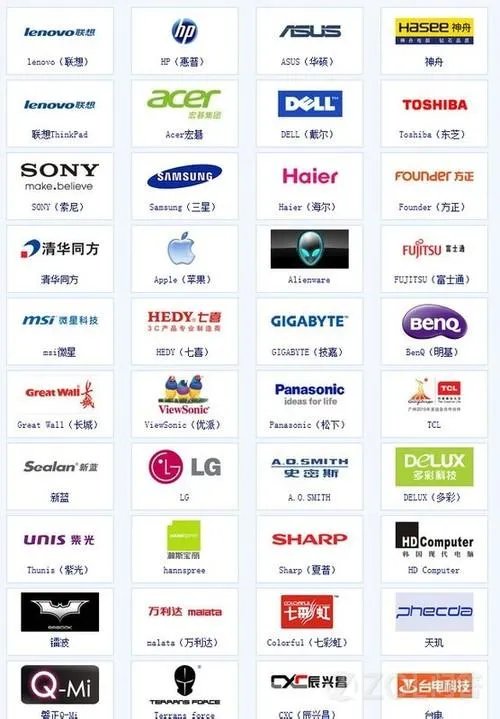 笔记本电脑品牌标志设计大全有哪些啊？