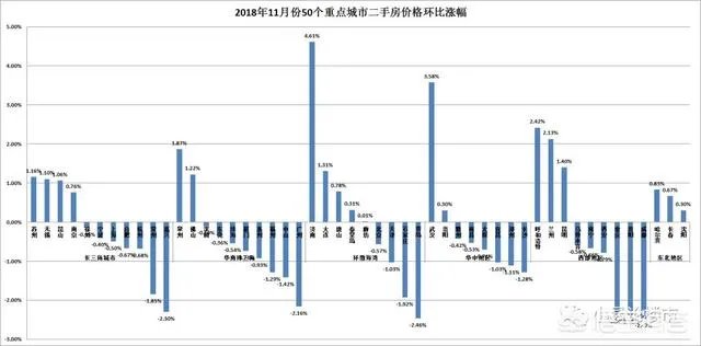 2018年11月份合肥房价如何？现在是买房时机吗？