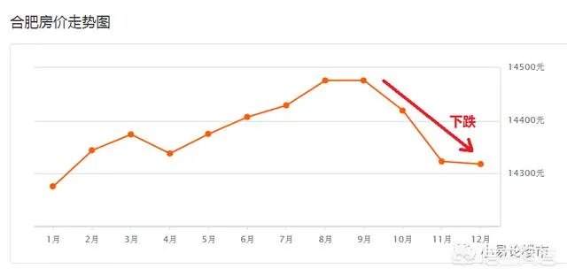 2018年11月份合肥房价如何？现在是买房时机吗？