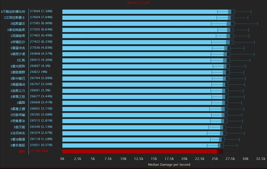 冰霜天赋天赋技能研究及详细分析）