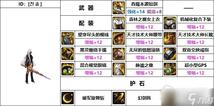 DNF110级机械战神驭剑士毕业装备推荐