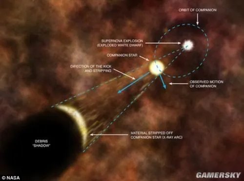 科学家发现著名超新星爆炸形成最新证据