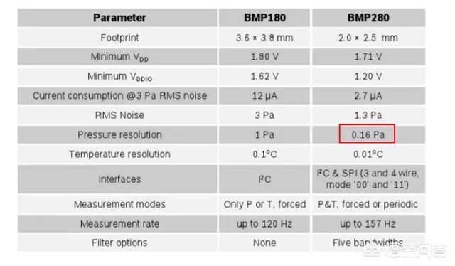 小米手机上的“气压感应器”原理和用途分别是什么?