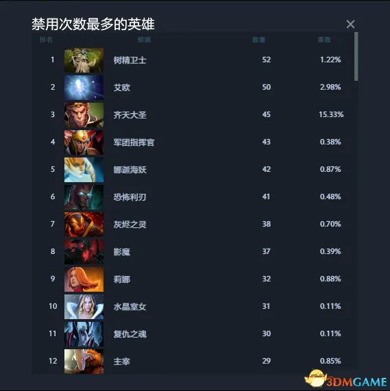 DOTA2 TI7预测作业答案 TI7小本子作业预测