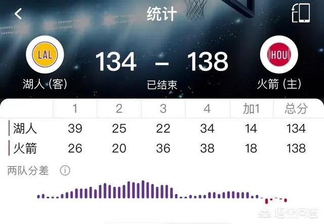 火箭加时逆转湖人，对此你有什么看法？