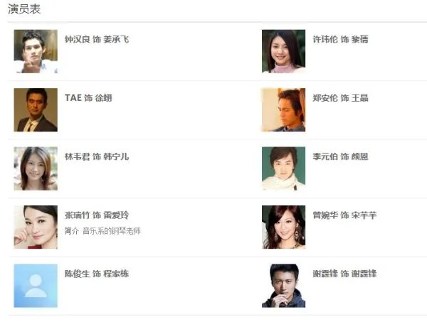 《偷偷爱上你》演员表