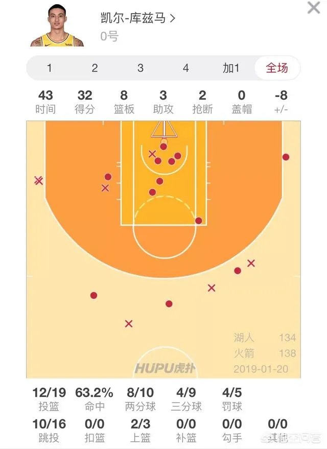 火箭加时逆转湖人，对此你有什么看法？