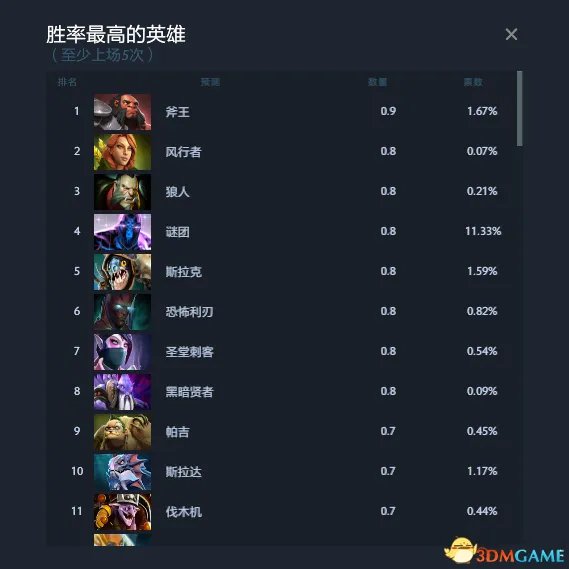 DOTA2 TI7预测作业答案 TI7小本子作业预测