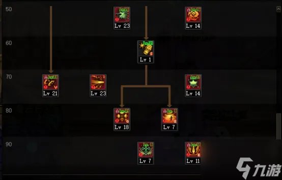 2023dnf男弹药怎么加点 2023男弹药加点方法介绍