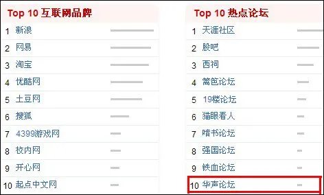 十大品牌门户网的简介