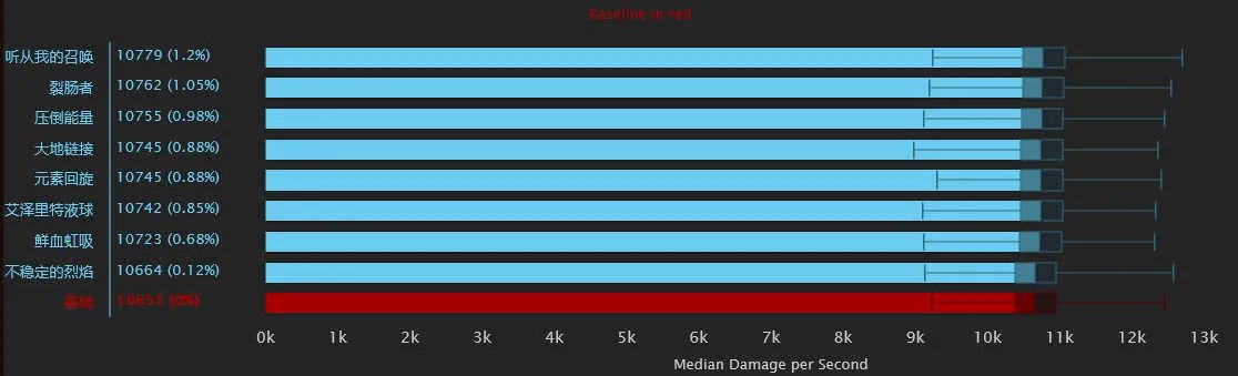 冰霜天赋天赋技能研究及详细分析）