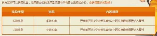 dnf趣味调研纪念硬币怎么获得