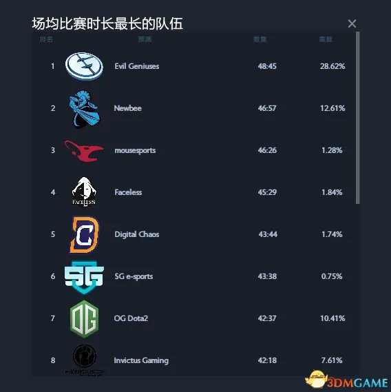 DOTA2 TI7预测作业答案 TI7小本子作业预测