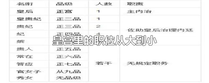 皇宫里的职位从大到小