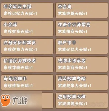 《中国式家长》全继承属性汇总 继承基因方法