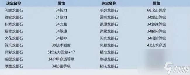 魔兽达拉然珠宝日常任务攻略及接取条件 任务接取与冲级攻略