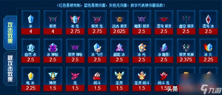 赛尔号塔克林刷什么精灵好 赛尔号塔克林精灵评测