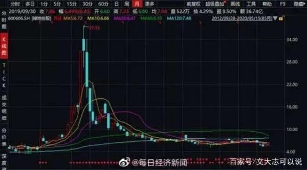 绿地的陈军有多厉害？