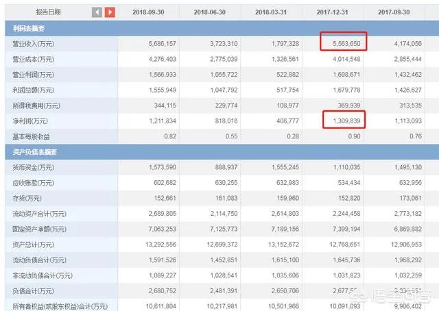 世界最赚钱高铁“京沪高铁”启动A股上市，它的市值能达到多少？