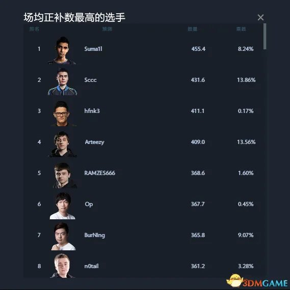 DOTA2 TI7预测作业答案 TI7小本子作业预测