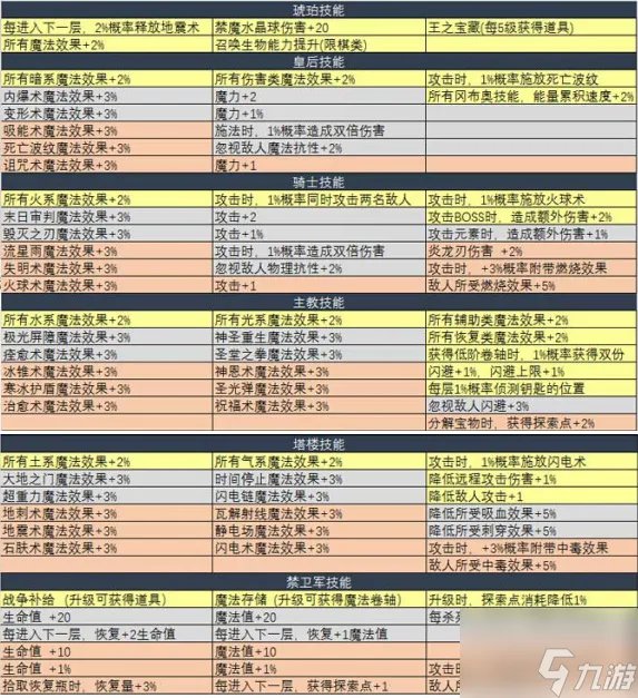 不思议迷宫诸神的棋盘dp组合 不思议迷宫诸神的棋盘dp组合攻略介绍