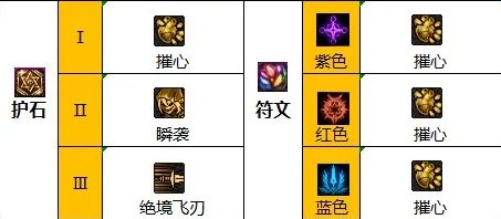 dnf110级影舞者最强装备搭配 2023影舞者最新毕业装备搭配推荐