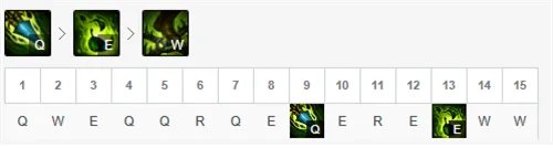lol12.6版本打野豹女玩法装备搭配攻略