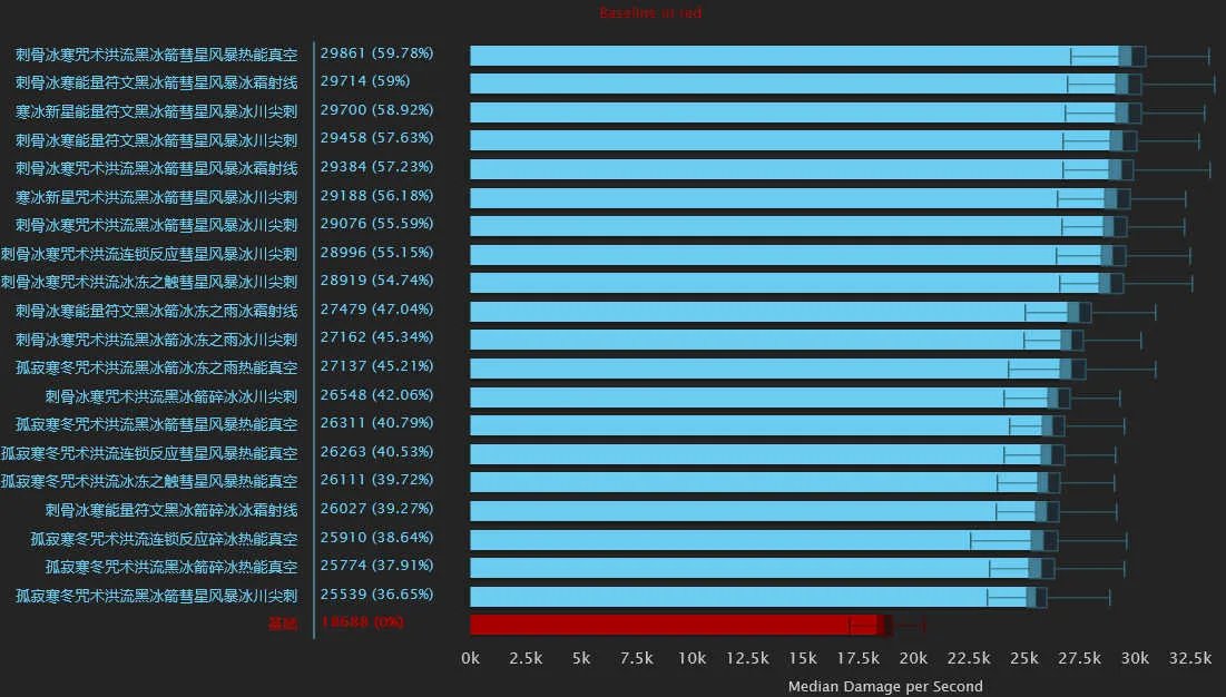 冰霜天赋天赋技能研究及详细分析）