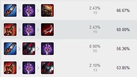 齐天大圣出什么装 lol齐天大圣孙悟空出装