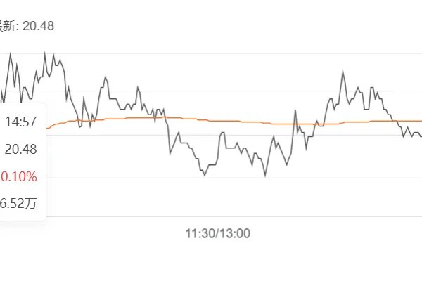 农业板块有哪些龙头股？