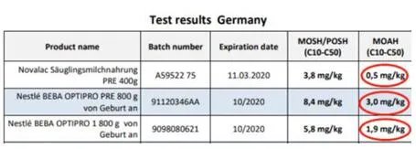 2019不合格奶粉名单