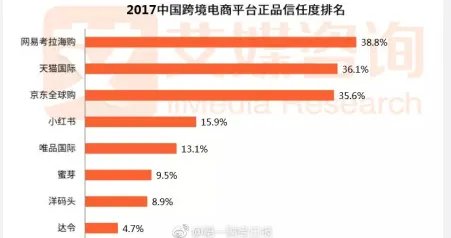 网易考拉陷入真假鹅风波