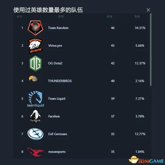 DOTA2 TI7预测作业答案 TI7小本子作业预测