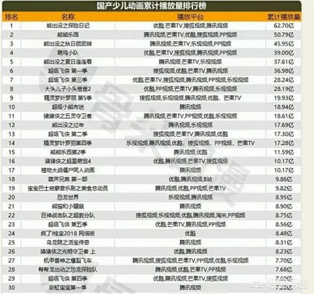 熊出没预计什么时候下架