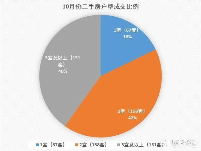 2018年11月份合肥房价如何？现在是买房时机吗？