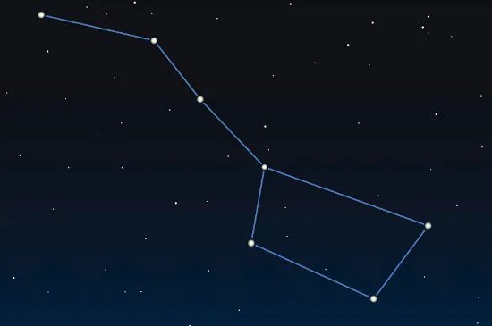 北斗星属于哪个星座