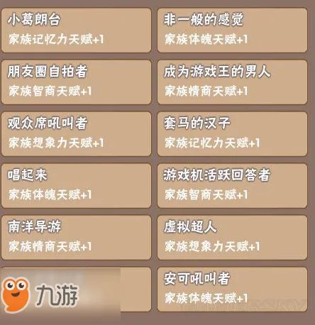 《中国式家长》全继承属性汇总 继承基因方法