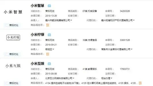 小米申请铁蛋商标，你是否看好小米进军食品行业？