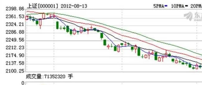 听说基金人已亏到毫无波澜,你有进行基金投资吗,现在心态如何?