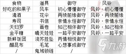 《阴阳师》缘结历练组合有哪些 缘结历练特殊组合汇总一览