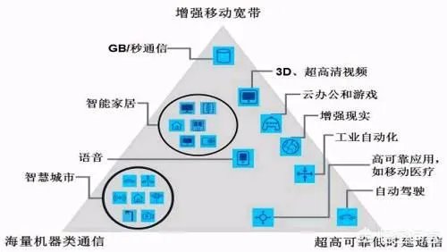 如何看待中国正式启动第六代移动通信技术（6G）研发工作？