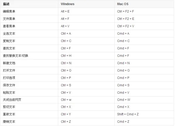复制全部内容的快捷键是什么