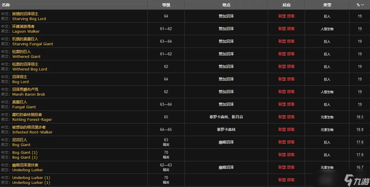 魔兽世界源生生命哪里刷 源生生命哪里出的多