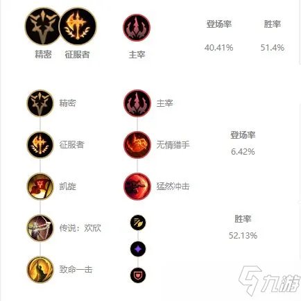 LOL11.14赵信打野怎么出装 赵信打野玩法技巧出装攻略