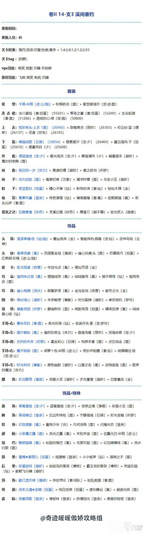 《奇迹暖暖》第二卷第十四章通关全关卡搭配大全[多图] 第二卷第十四章通关技巧攻略