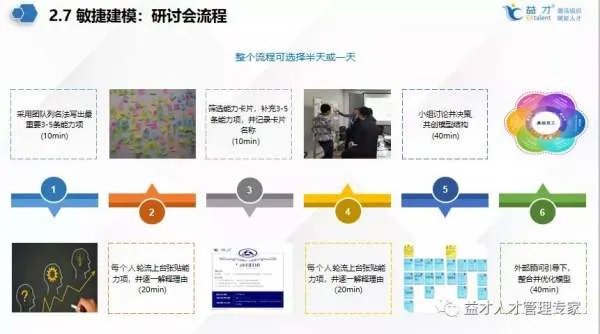 如何建立胜任力模型?