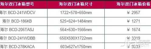 海尔双门冰箱怎么样以及其报价