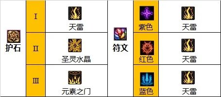 dnf110级版本女元素毕业装备怎么搭配 2023女元素毕业装备搭配指南