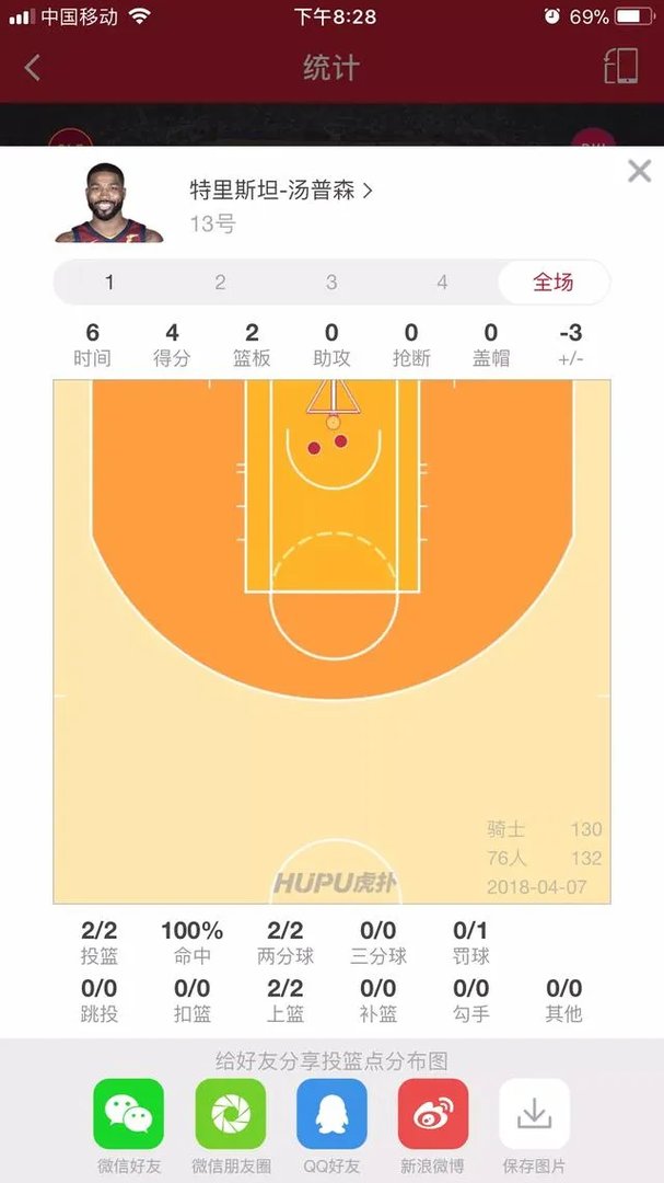 骑士逆转奇才，汤普森0分0板，究竟怎么回事？